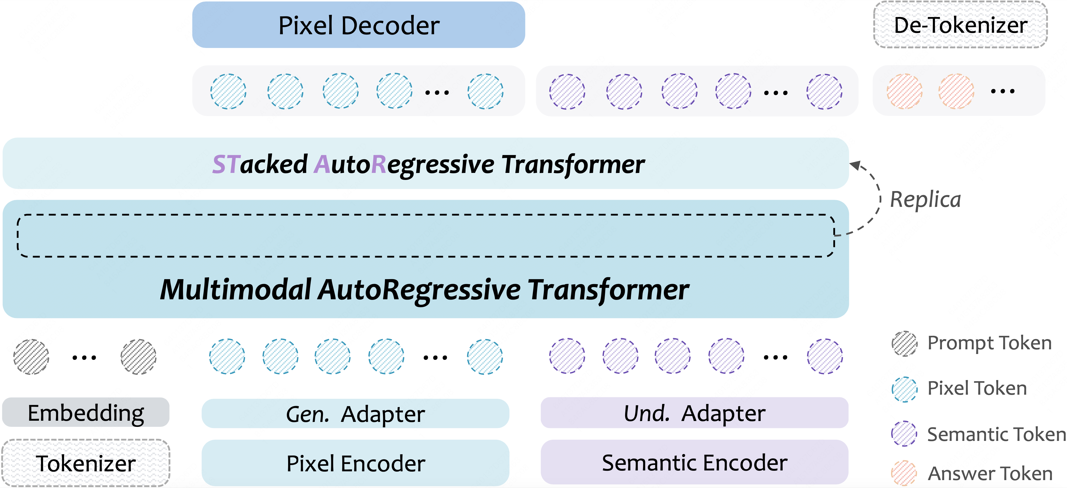STAR Framework Architecture